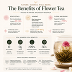 Blooming Tea | Purelytea - PurelyTea