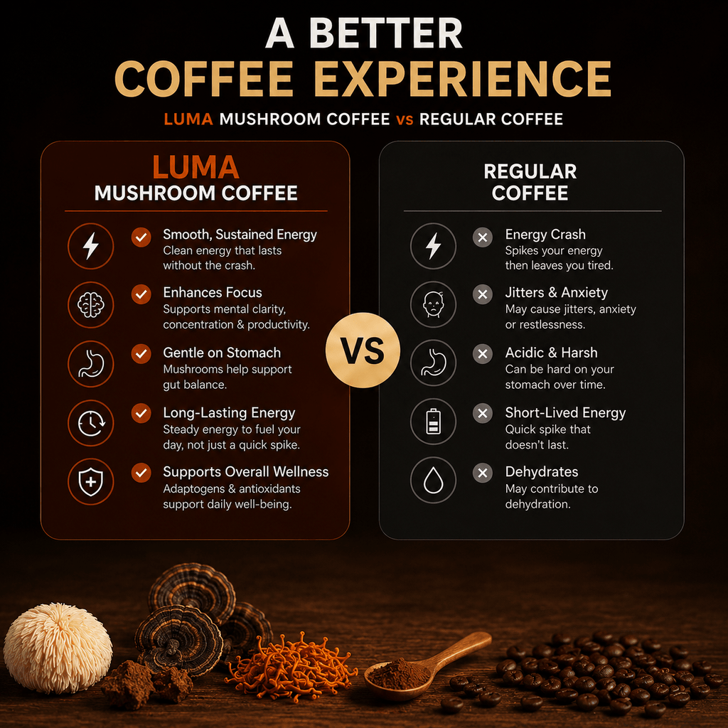 LUMA - Adaptogenic Coffee Blend | Purelytea - PurelyTea
