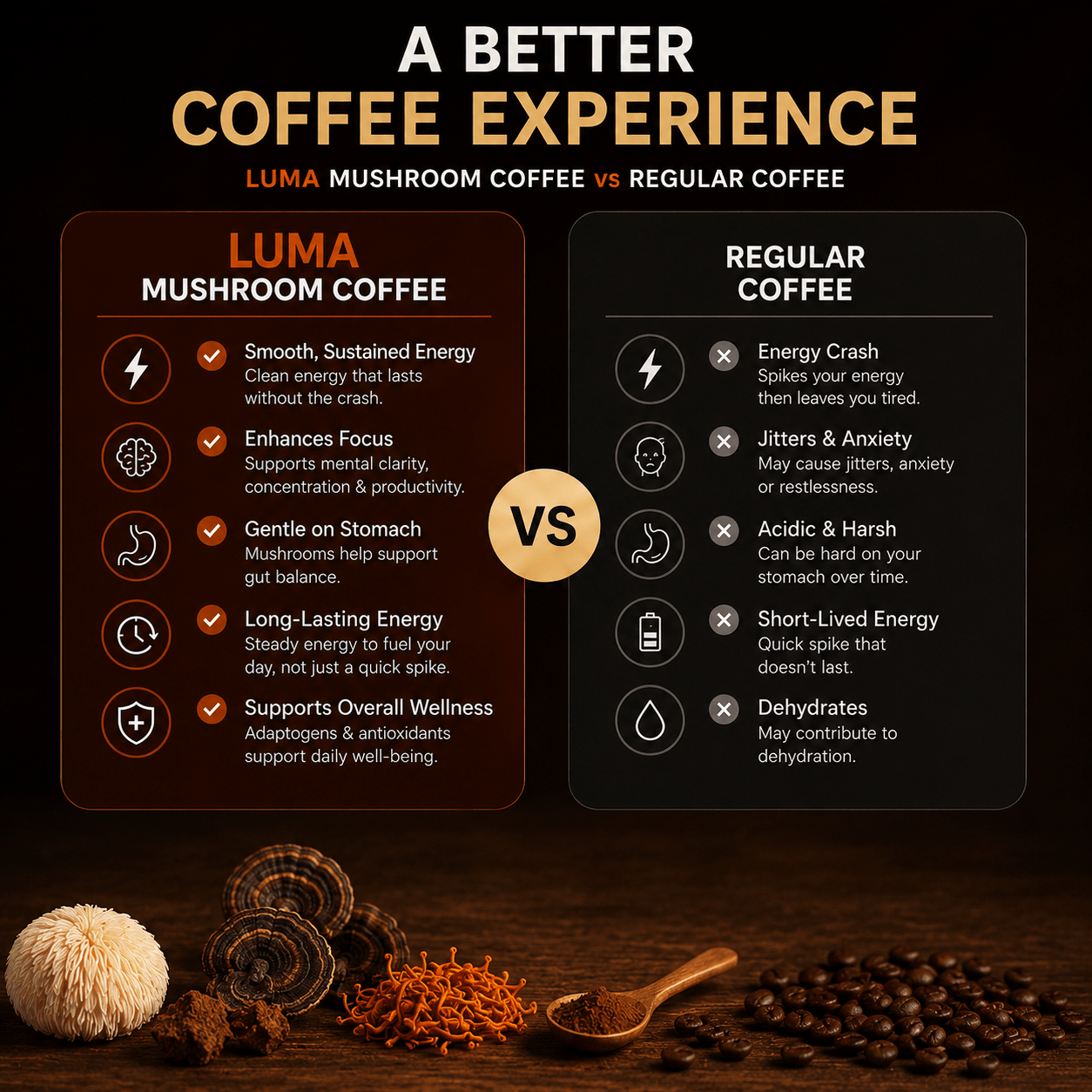 LUMA - Adaptogenic Coffee Blend | Purelytea - PurelyTea